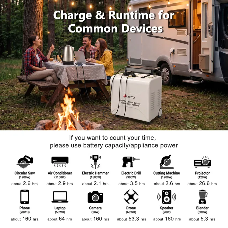 3000W 25.6V 3200Wh Portable Power Station Camping Device Runtime.webp