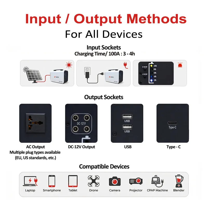 JIEYO Portable Power Station input output ports