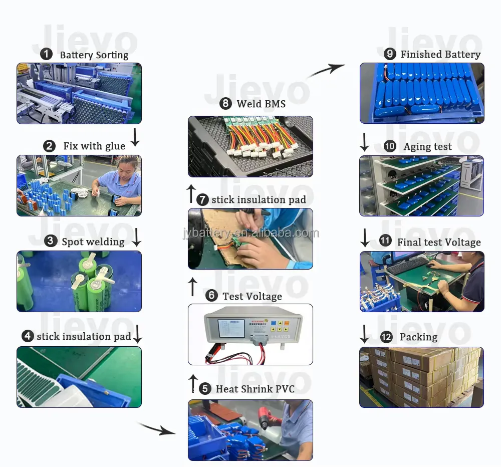jieyo-battery-manufacturing-process-flow-chart