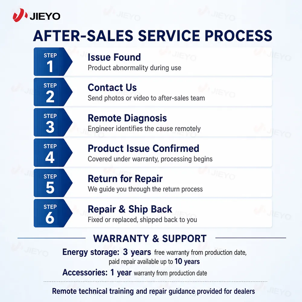 jieyo-battery-warranty-after-sales-service-process