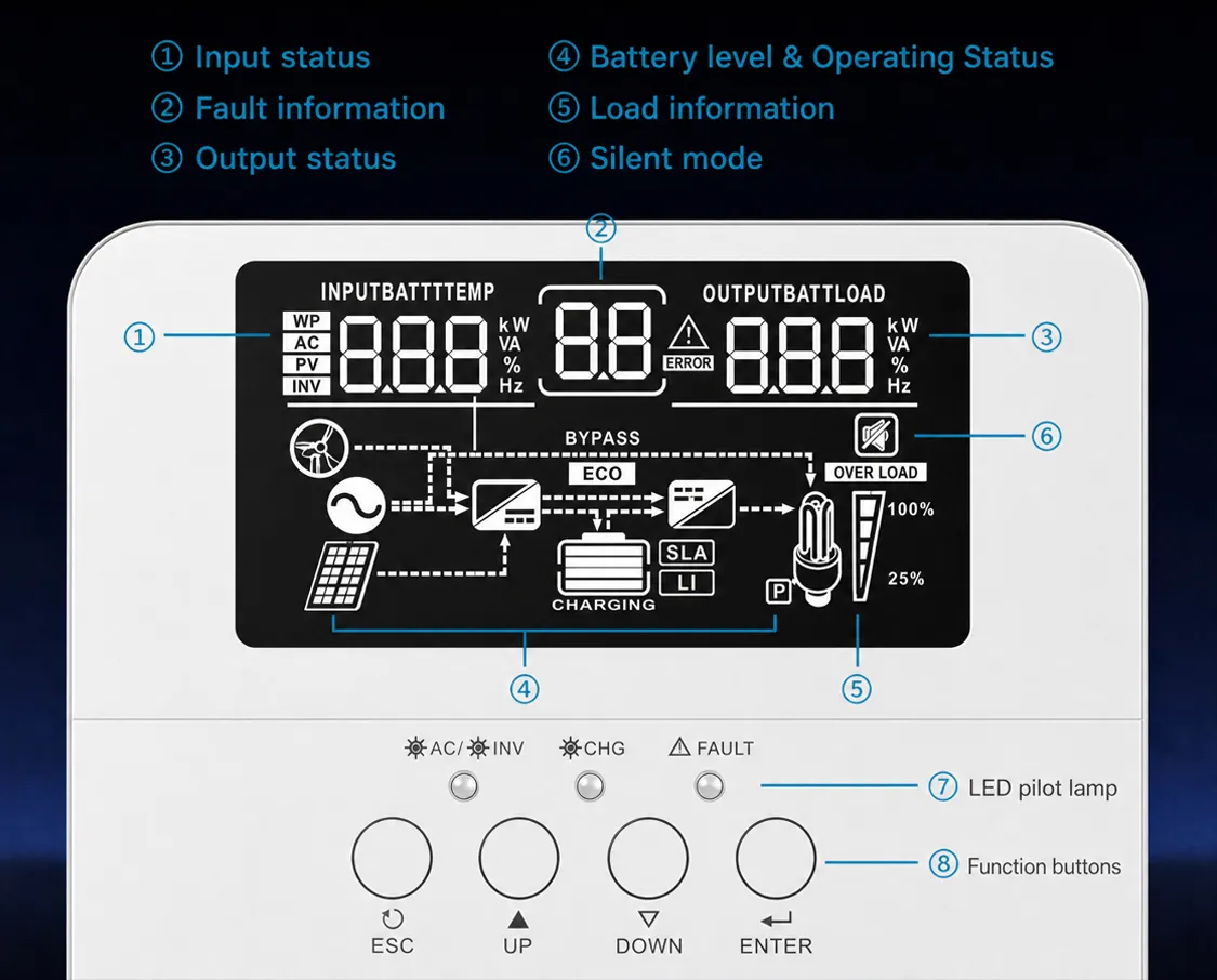 inverter-lcd-panel-status-display
