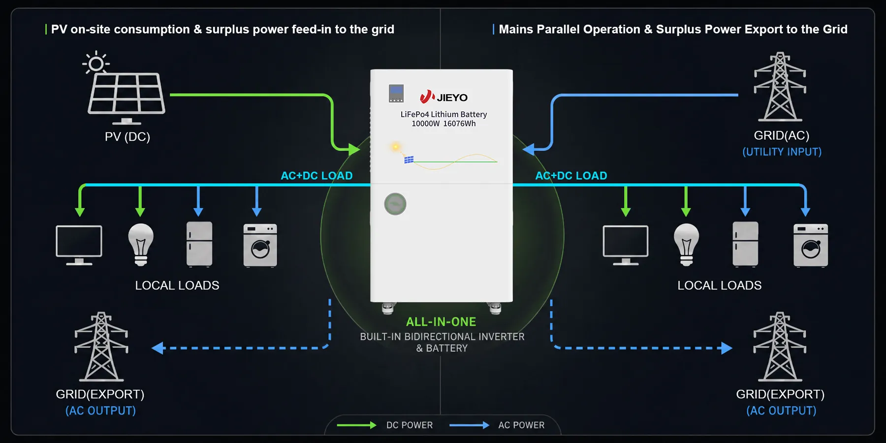 jieyo-solar-storage-system-pv-grid-workflow-2